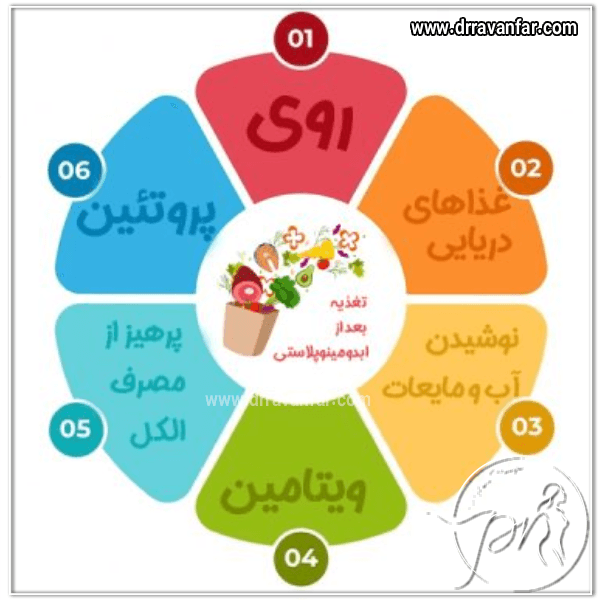بهترین مواد غذایی بعد از ابدومینوپلاستی - دکتر پریا روانفر